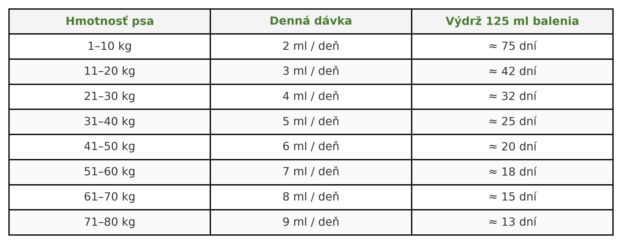 davkovanie_hyalutidin_tab