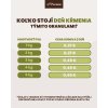 Náklady na kŕmenie pre šteňatá malých plemien krmivom Panakei (XS-S): prehľad cien za deň podľa hmotnosti šteňaťa.