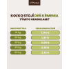 Výpočet ceny za deň kŕmenia: Panakei granule Sensitive Srnec + Zajac + Batát pre stredné plemená – prehľadná tabuľka od 10 kg do 50 kg.